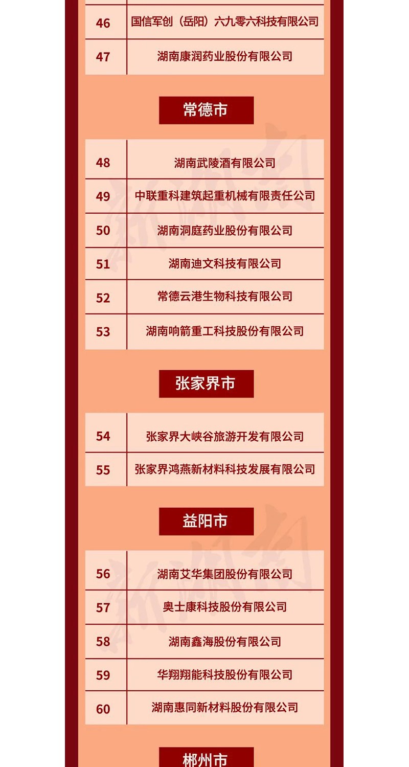 全省表彰！邵陽(yáng)這些企業(yè)和個(gè)人獲獎(jiǎng)