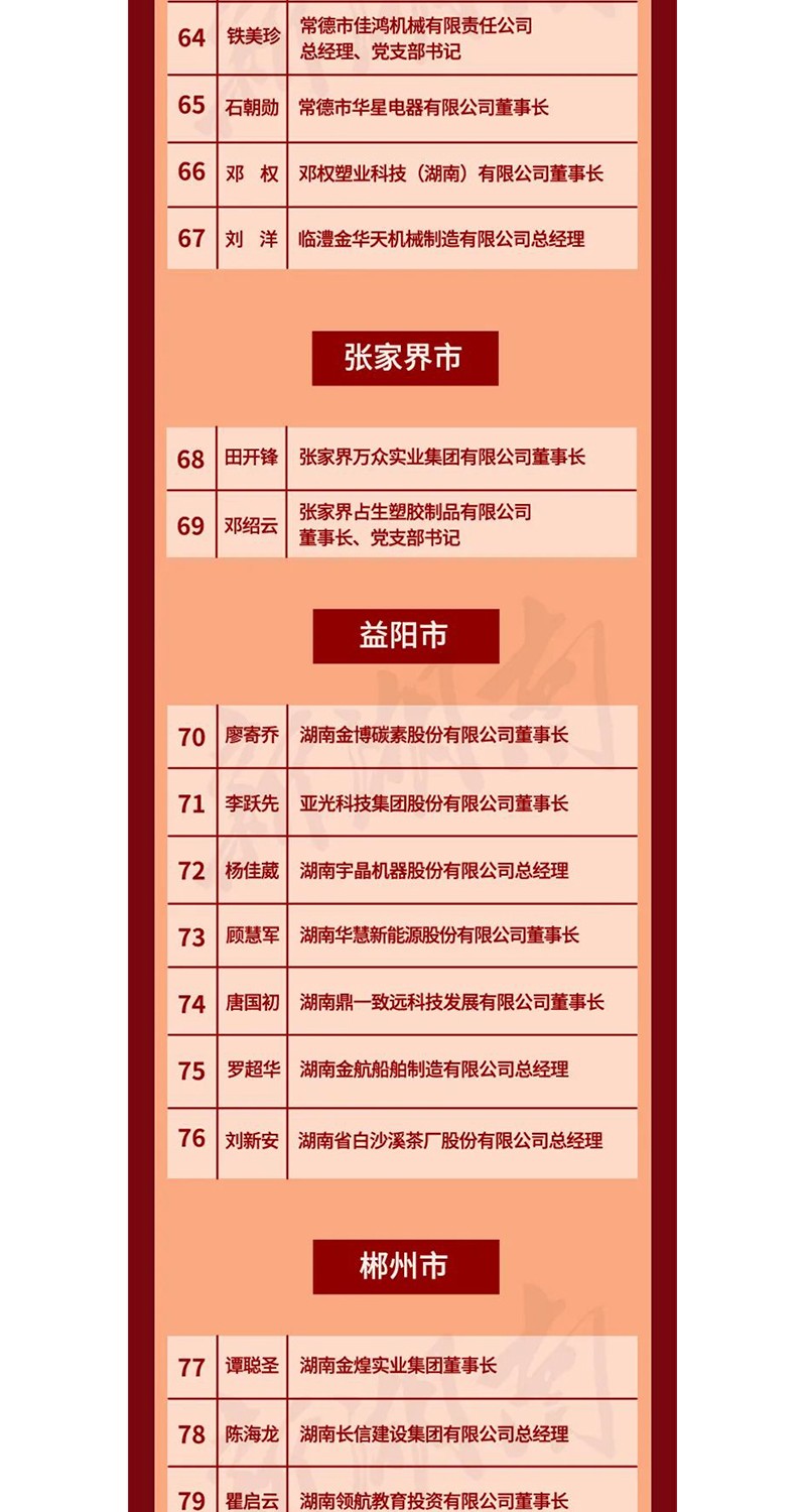 全省表彰！邵陽(yáng)這些企業(yè)和個(gè)人獲獎(jiǎng)