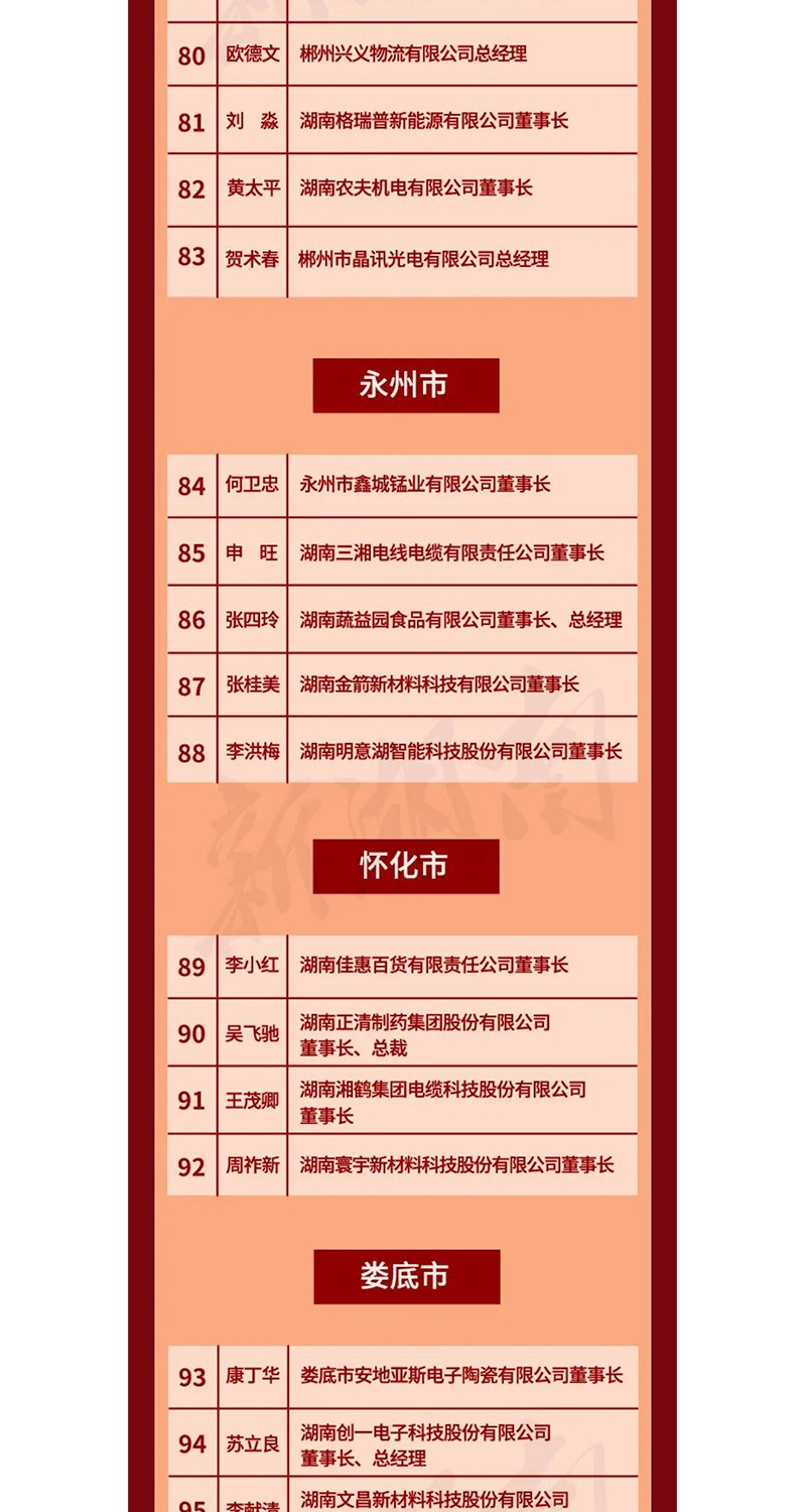 全省表彰！邵陽(yáng)這些企業(yè)和個(gè)人獲獎(jiǎng)